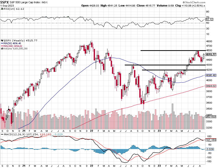 S&P 500 - technick analza (1. 9. 2023, tdenn)